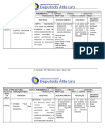 Plano de Aula Pratica