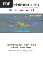 XAUUSD GOLD Weekly Signal Sequence 02-06-2021 Updated Analysis