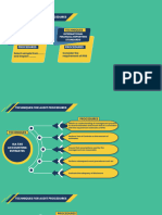 1 Substantive Procedures Techniques