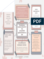 Mapa Mental de Ideas Floral Rosa y Azul - 20231016 - 085606 - 0000