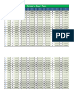 Decimal To Binary Table