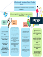 Las Dimensiones de La Gestión Escolar Organigrama