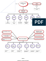 Mapa Conceptual Liderazgo