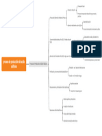 Proceso de Producción Del Acido Sulfúrico