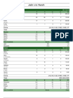 Jatin Vs Harsh 1696223519982