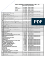 Sr. No. Name of The Applicant Date of Filing Current Status Status of Pending Applications For Registration As Investment Advisers As On May 31, 2022