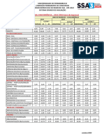 Evolução Da Concorrência - Ssa 3 (2022-2024) Atualizado em 25-10-23