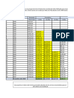 Pronóstico Año 2018 16,858.36 15,554.85 14,657.05 1,003.21