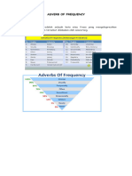 Adverb of Frequency-Degree