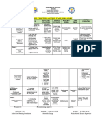 Balintawak ES Tree Planting Action Plan