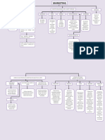 Mapa Conceptual Del Marketing