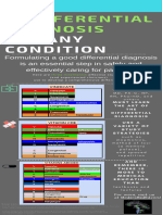 A Differential Diagnosis For Any Condition The Universal DDX Mnemonic