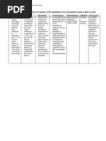 Prática Educativa Iii - Plano de Ação Escolar