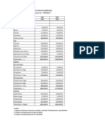 Analisis Razones Financieras Oscar Sarria