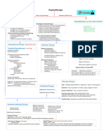 Mindmap CH 5 Therapeutic Approaches