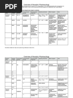 Receptor Pharmacology Cheat Sheet-2016 (5694e2a2c0029)