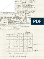 Math Cheat Sheet