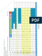 F25A Punch List Summary Updated On 26 July 2016