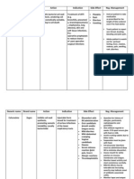 Generic Name Brand Name Action Indication Side Effect Nsg. Management