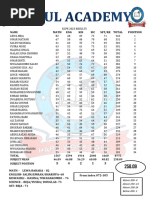 Kcpe 2023 Results