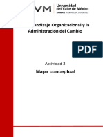 Organizaciones Inteligentes - Mapa Conceptual