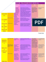 Infecciones de Transmicion Sexual