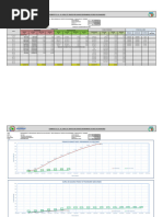 Formato Fe - 03 - B - Curva "S" Grafico de Avance Programado Vs Fisico Vs Financiero