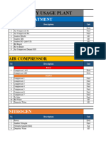Report Utility Usage Plant