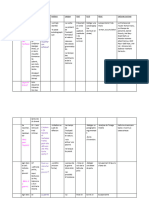 Progression Annuelle 3e 2023