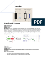 Candlestick Patterns