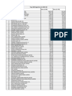 Top 100 Pharma Exporters in 2019 20