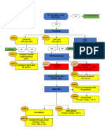 Diagram Alir Haccp