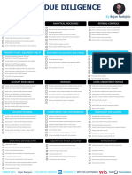 Financial Due Diligence Checklist