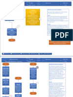 Treasury Process Flowchart