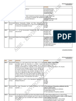 AIBE - Environmental Law