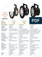 Fos Army Search Light 55w Halogen With Touch Panel Range Up To 1 KM