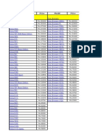 All Phone Price List