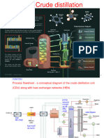 P5. Crude Distillation CBD