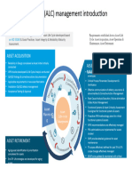 Asset Life Cycle