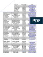 Amritsar School Data