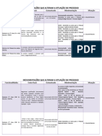 2.6tabela Movimentacoes Que Alteram A Situacao Do Processo