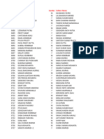 OAV 10th DATA (MAYURBHANJ)