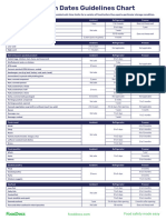 FoodDocs - Food Expiration Dates Guidelines Chart