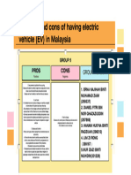 The Pros and Cons of Having Electric Vehicle (EV) in Malaysia