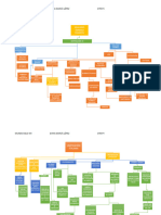 DGL Imperio Unificación Mapaconceptual