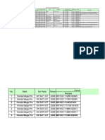 Data Inventaris Kendaraan Bermotor