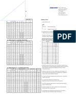 MPI Wire Code