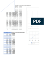 Graph of Theoretical Values Vs Simulated