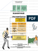 ELEMENTARES e CIRCUNSTÂNCIAS