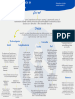 Mapa Conceptual Proceso Penal Especializado en Justicia para Adolescente